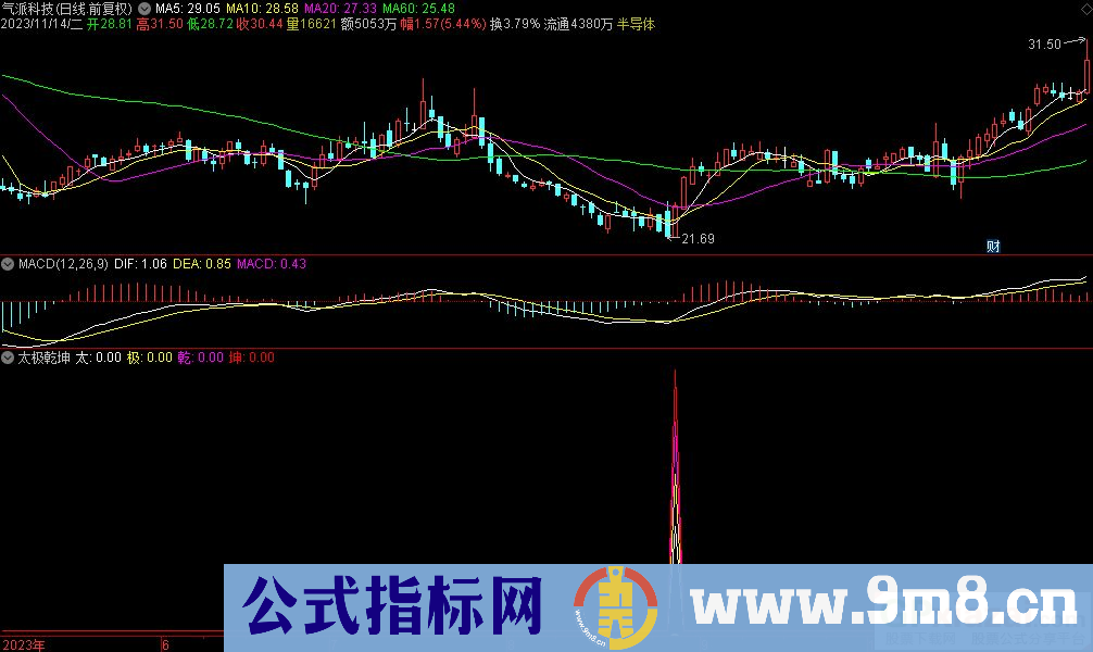 通达信太极乾坤副图指标 源码 贴图