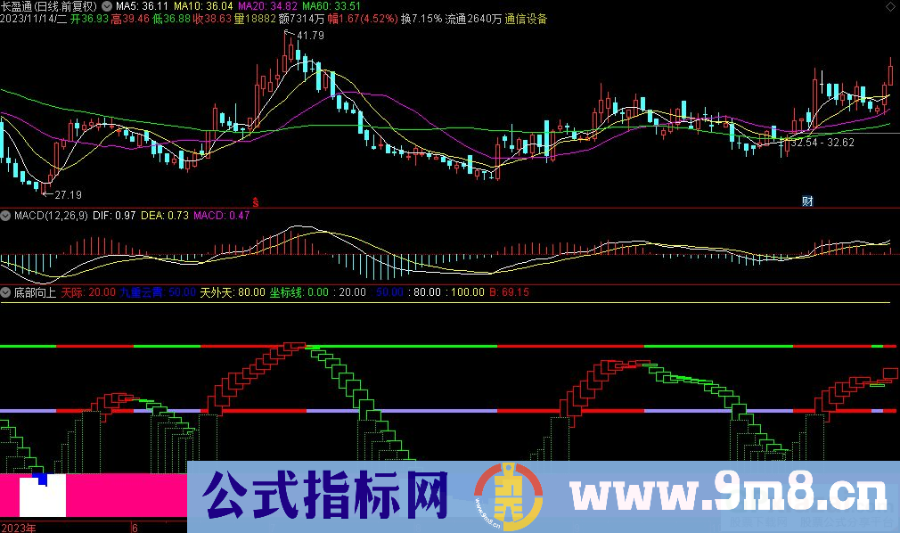 通达信底部向上副图指标 九毛八公式指标网