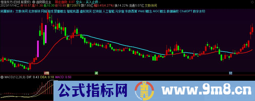 通达信趋势跟庄主图指标 源码 贴图
