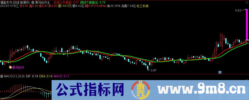 通达信黑马拉升主图指标 九毛八公式指标网