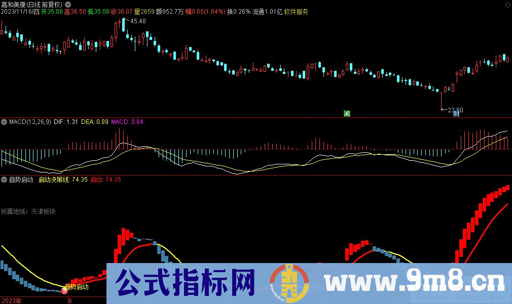通达信趋势启动副图指标 启动决策线 九毛八公式指标网