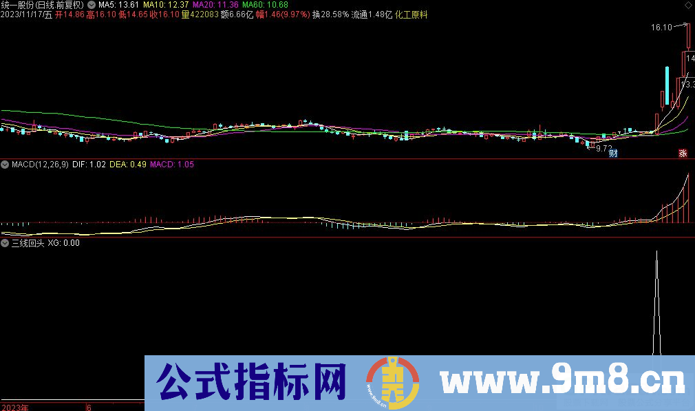通达信三线回头选股指标 源码 贴图