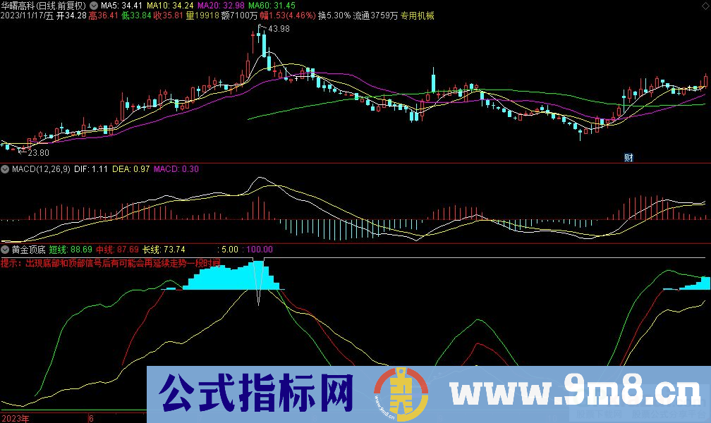 通达信黄金顶底副图指标 底部和顶部出信号后再走势一段时间 九毛八公式指标网