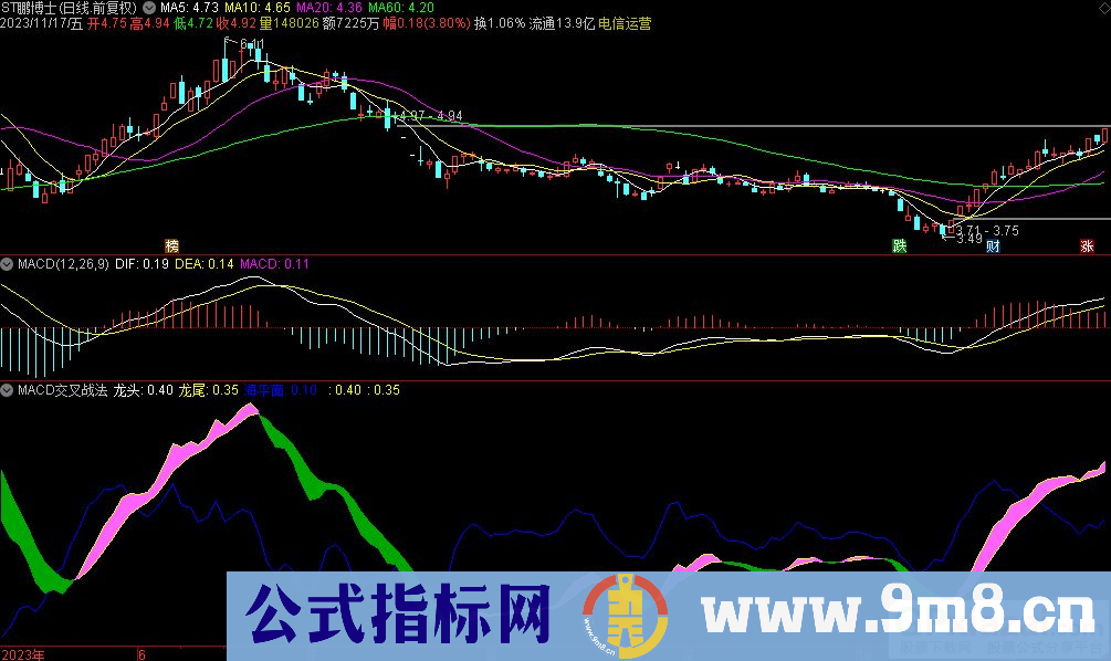 通达信MACD交叉战法副图指标 九毛八公式指标网