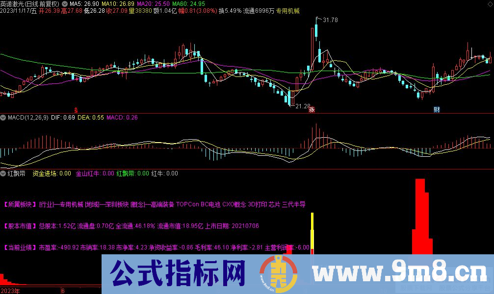 通达信红飘带副图指标 源码 贴图