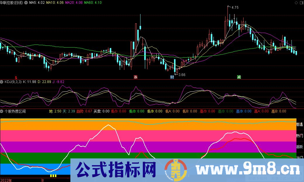 通达信个股热度区间副图指标 指标比较简单 一看就懂 九毛八公式指标网