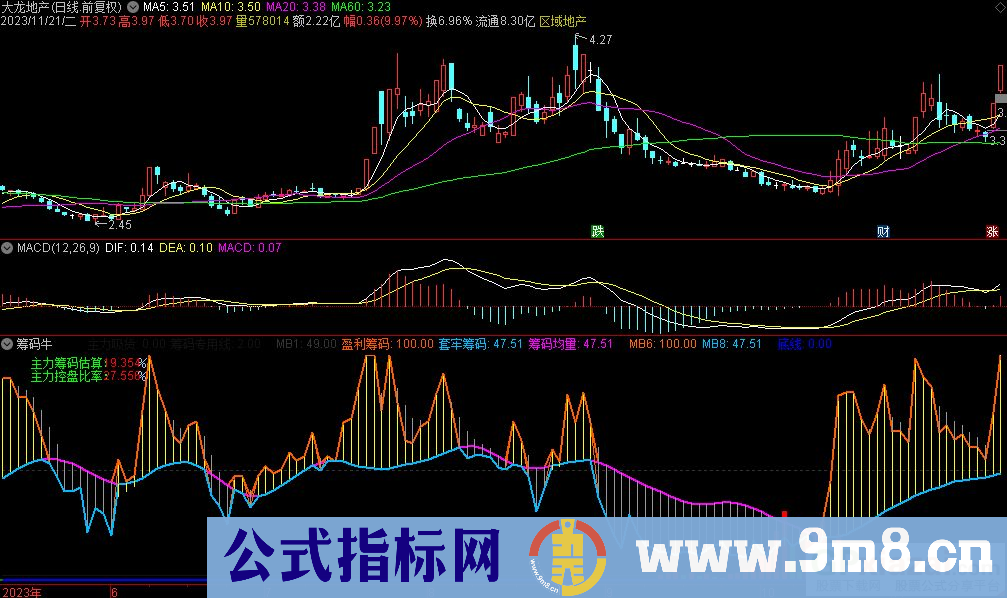 通达信筹码牛副图指标 源码 贴图