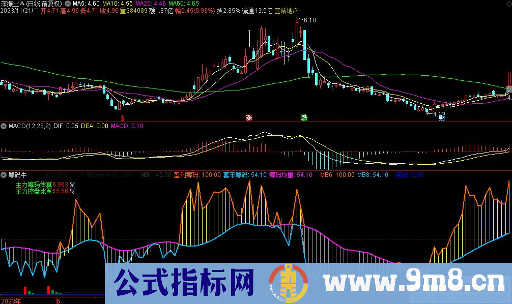 通达信筹码牛副图指标 九毛八公式指标网