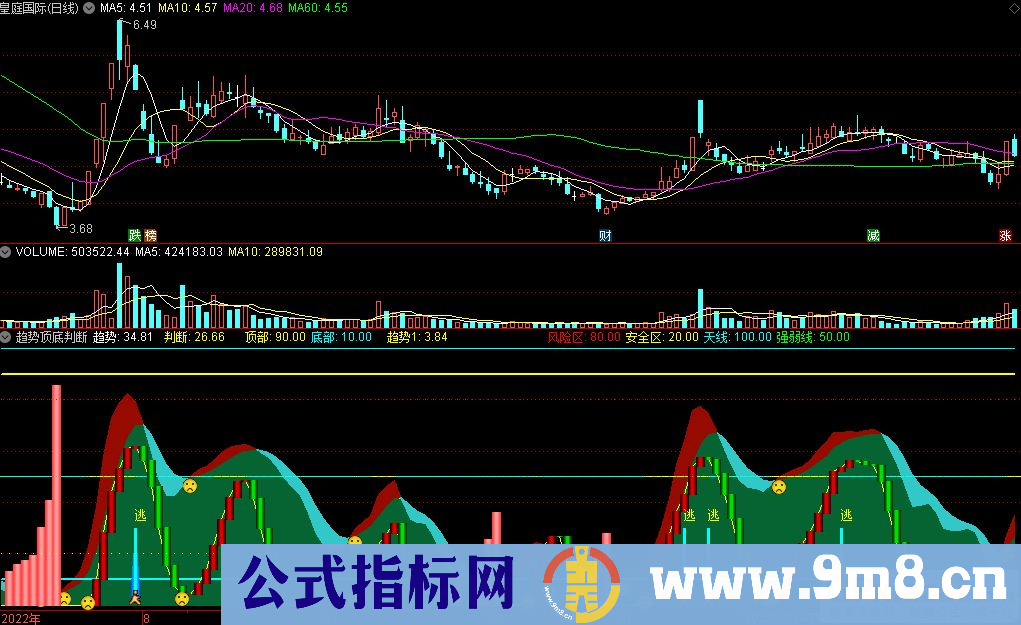 通达信趋势顶底判断副图指标 源码 贴图