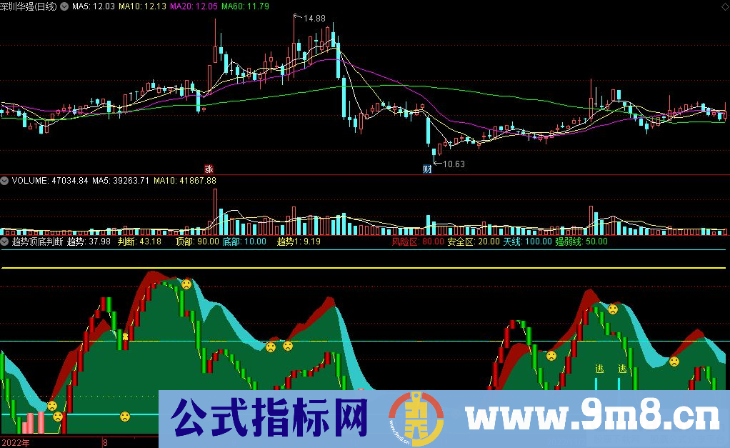 通达信趋势顶底判断副图指标 源码 贴图