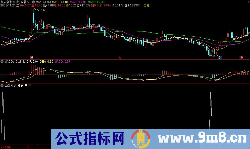 通达信云端抄底选股指标 九毛八公式指标网