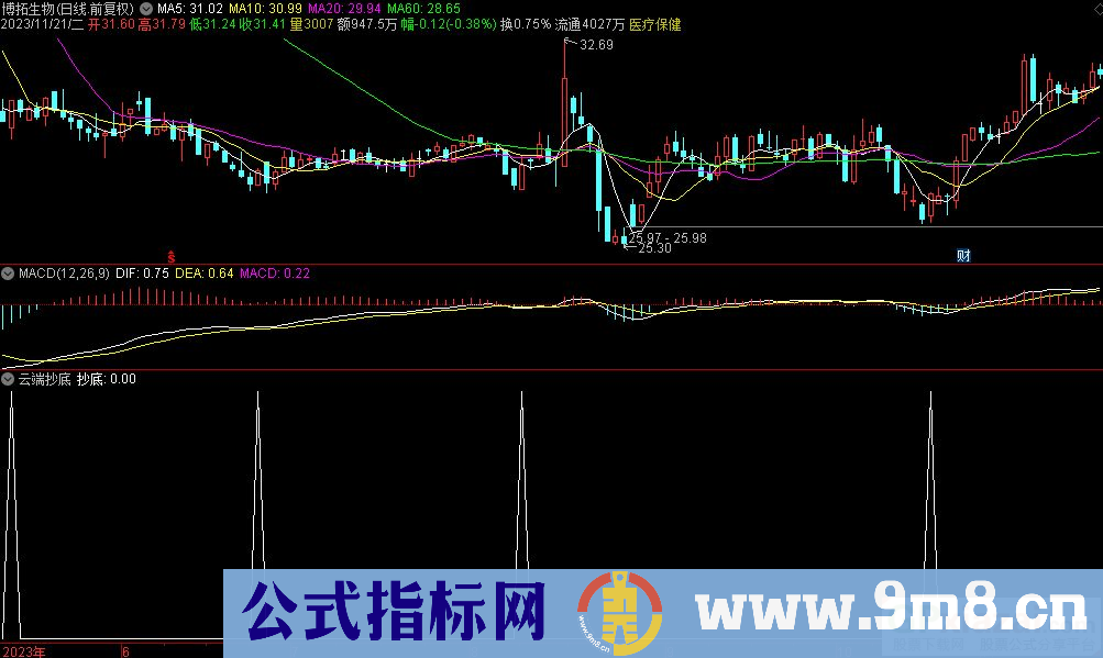 通达信云端抄底选股指标 源码 贴图