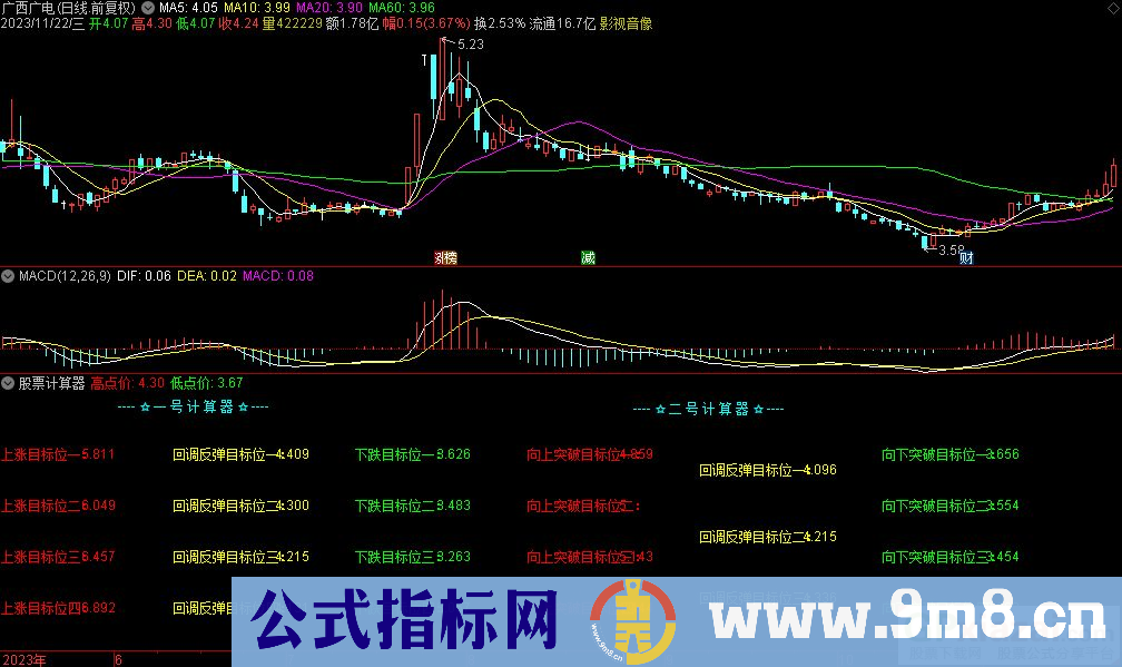 通达信股票计算器副图指标 九毛八公式指标网 指标介绍