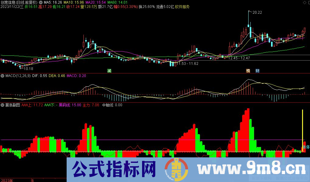 通达信暴涨副图指标 源码 贴图