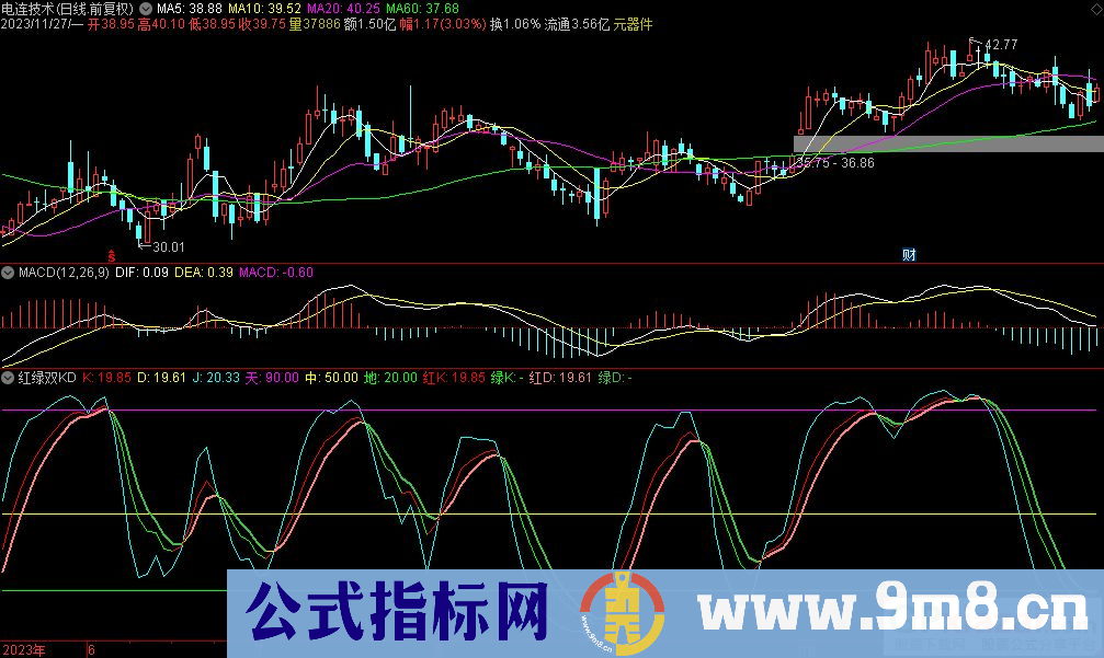 通达信红绿双KD副图指标 九毛八公式指标网