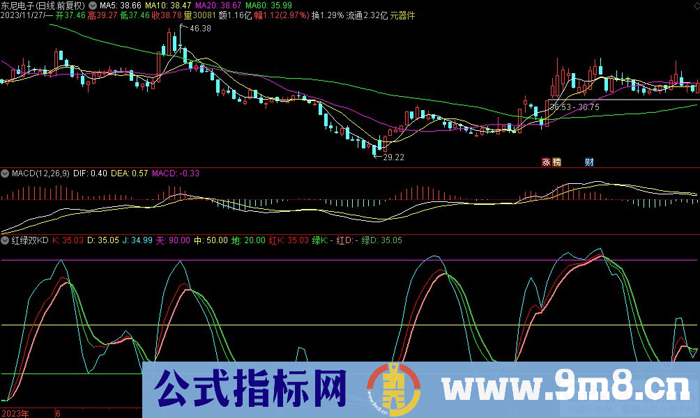 通达信红绿双KD副图指标 源码 贴图