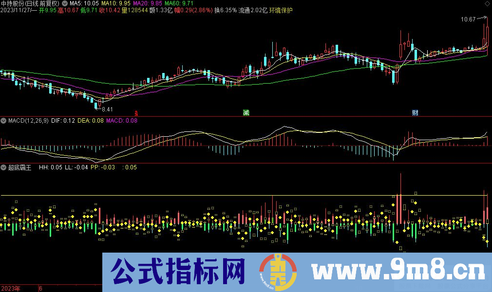 通达信超底霸王副图指标 源码 贴图