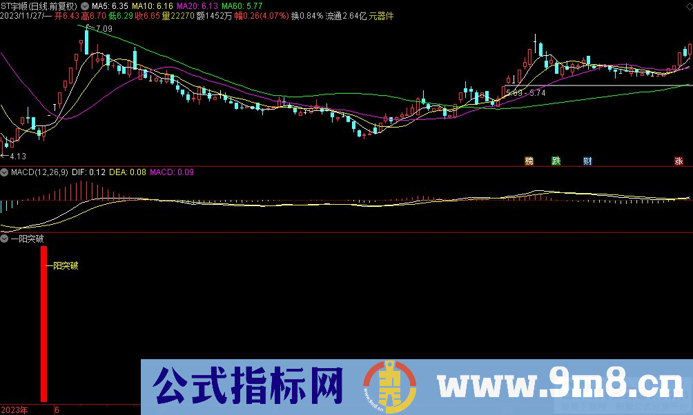 通达信一阳突破副图指标 九毛八公式指标网