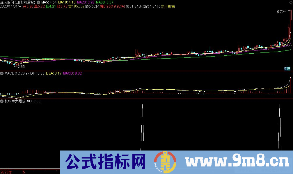 通达信机构主力跟踪选股指标 源码 贴图