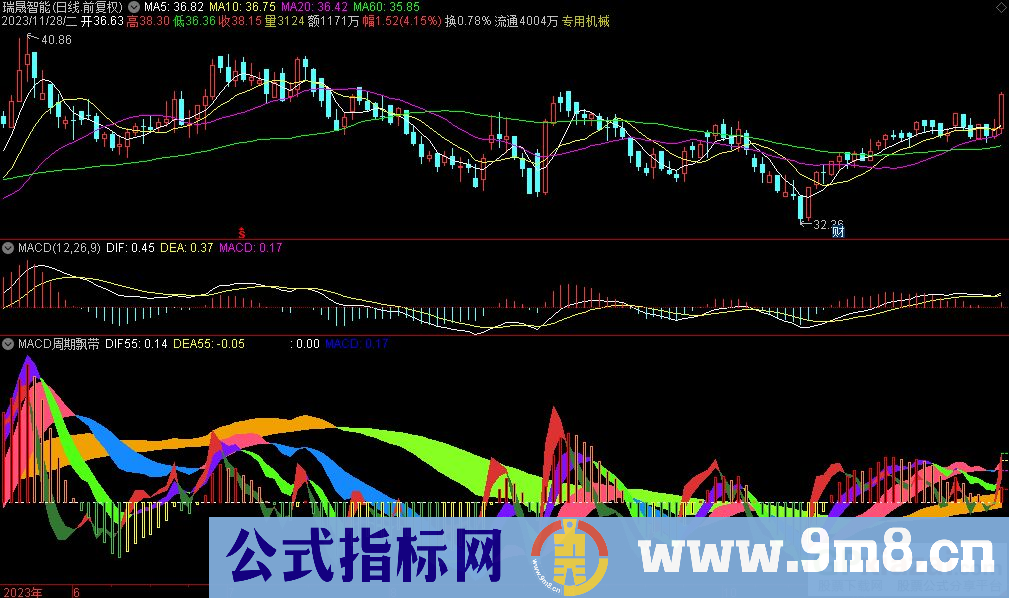 通达信MACD周期飘带副图指标 九毛八公式指标网