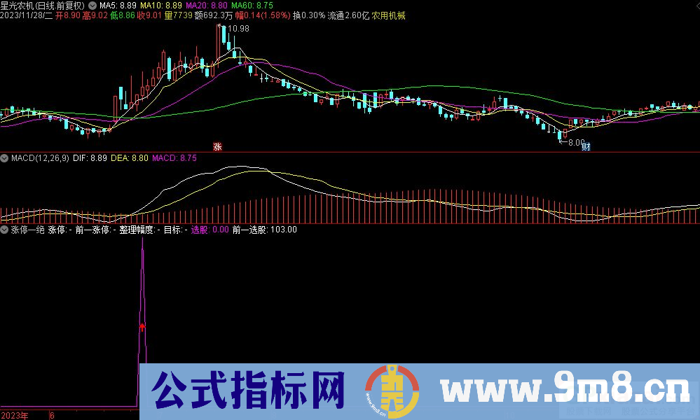 通达信涨停一绝副图指标 九毛八公式指标网