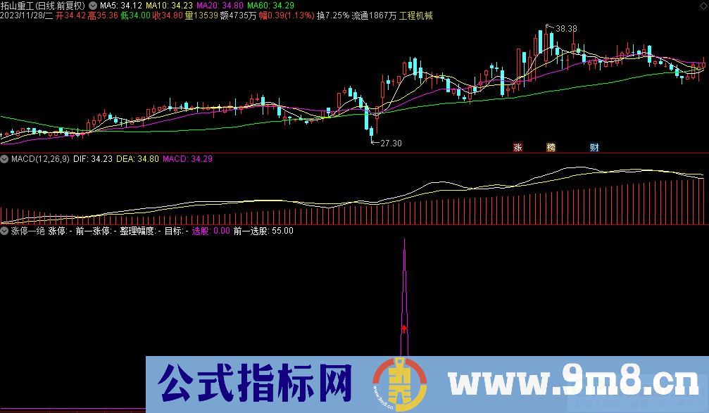 通达信涨停一绝副图指标 源码 贴图