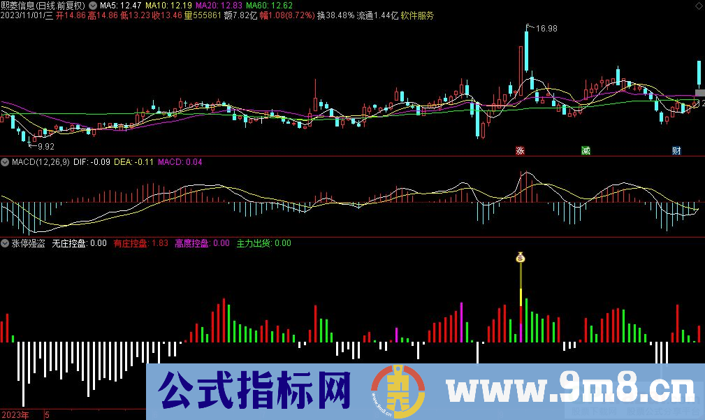 通达信涨停强盗副图指标 九毛八公式指标网