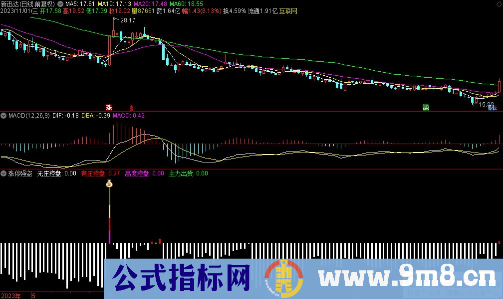 通达信涨停强盗副图指标 源码 贴图