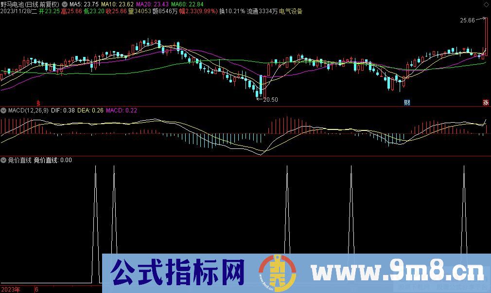 通达信竞价直线选股指标 九毛八公式指标网