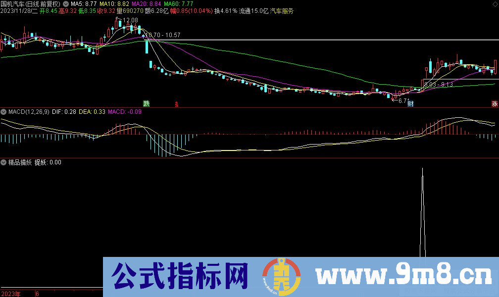 通达信精品擒妖选股指标 源码 贴图