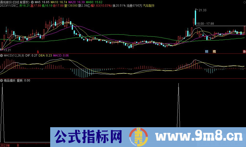 通达信精品擒妖选股指标 源码 贴图