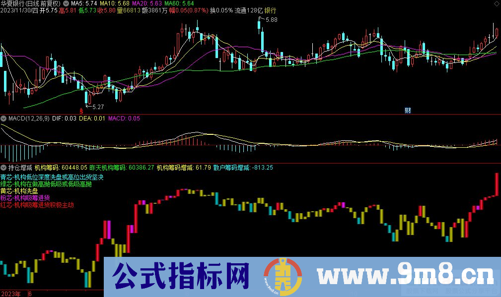 通达信持仓增减副图指标 源码 贴图