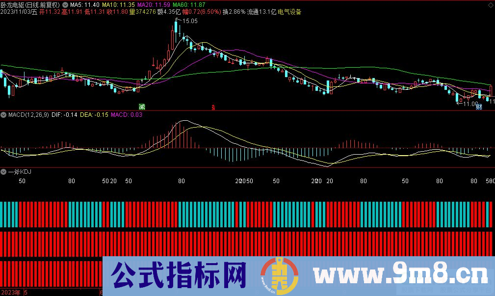 通达信一斧KDJ副图指标 九毛八公式指标网