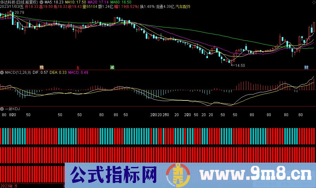 通达信一斧KDJ副图指标 源码 贴图