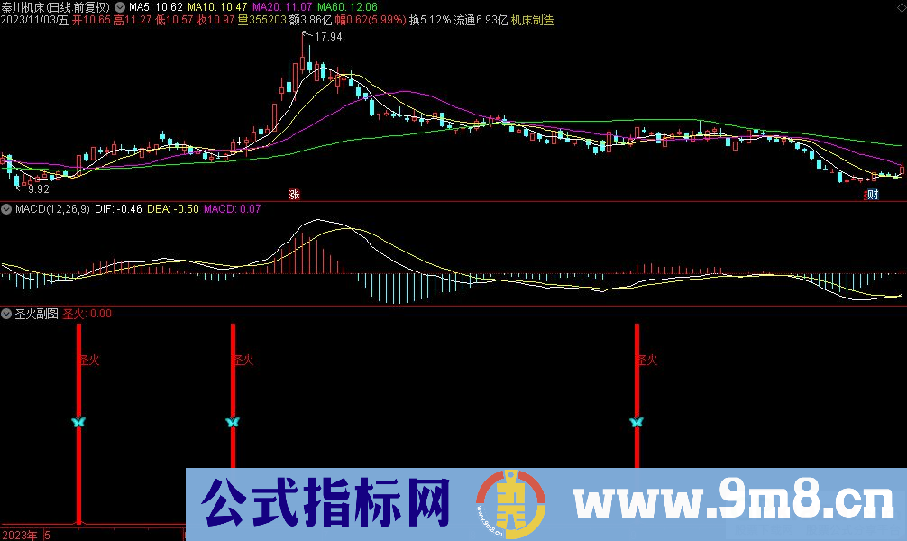 通达信圣火副图指标 源码 贴图