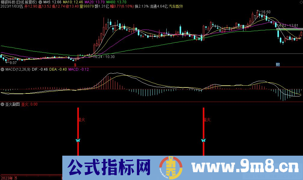 通达信圣火副图指标 源码 贴图