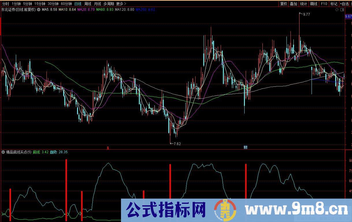 通达信底线买点副图指标 九毛八公式指标网