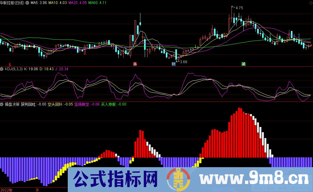 通达信操盘决策副图指标 九毛八公式指标网