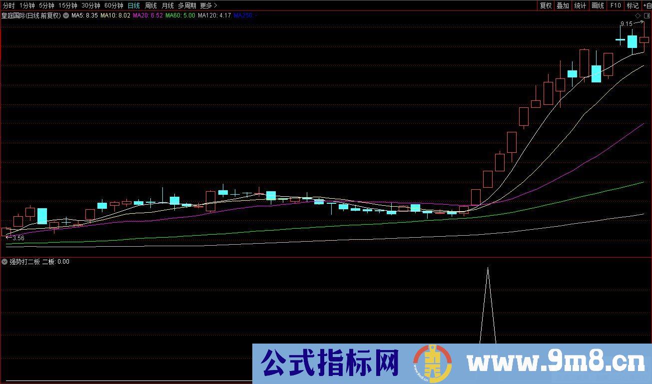 通达信强势打二板选股指标 源码 贴图