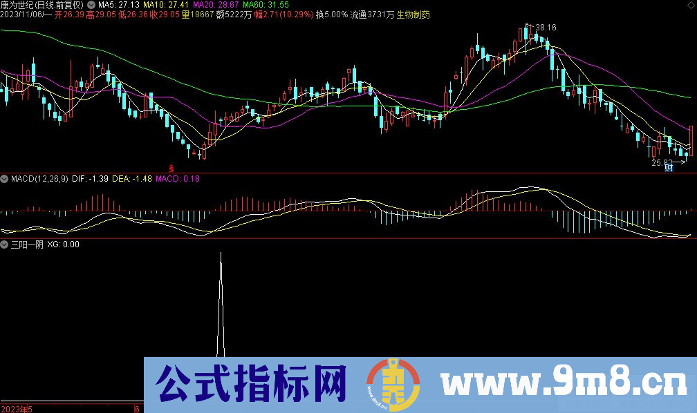 通达信三阳一阴选股指标 源码 贴图