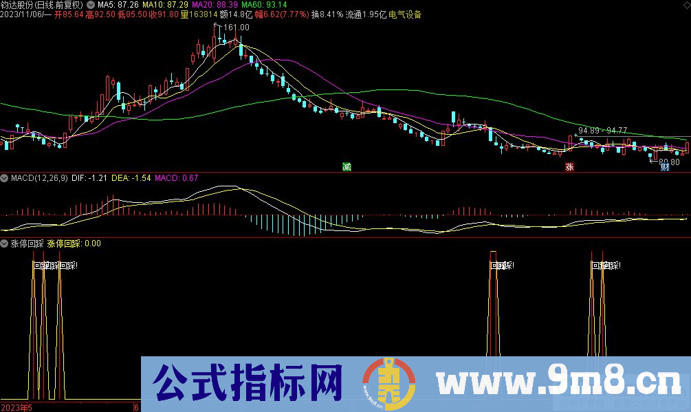通达信涨停回踩副图指标 九毛八公式指标网