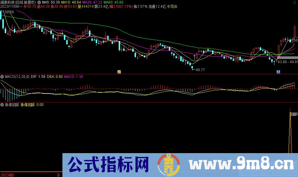 通达信涨停回踩副图指标 源码 贴图