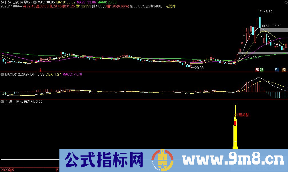 通达信六维共振副图指标 源码 贴图