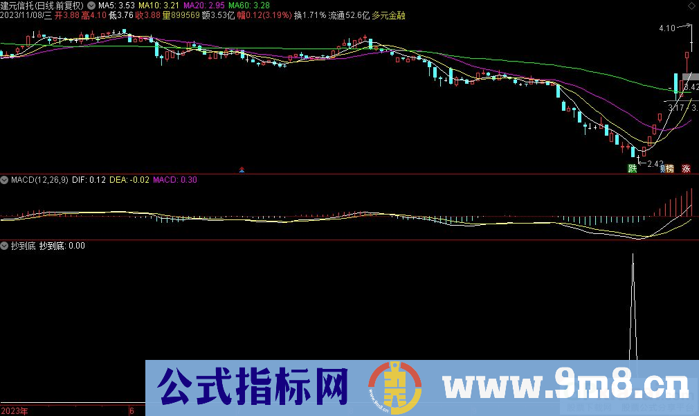 通达信抄到底选股指标 九毛八公式指标网