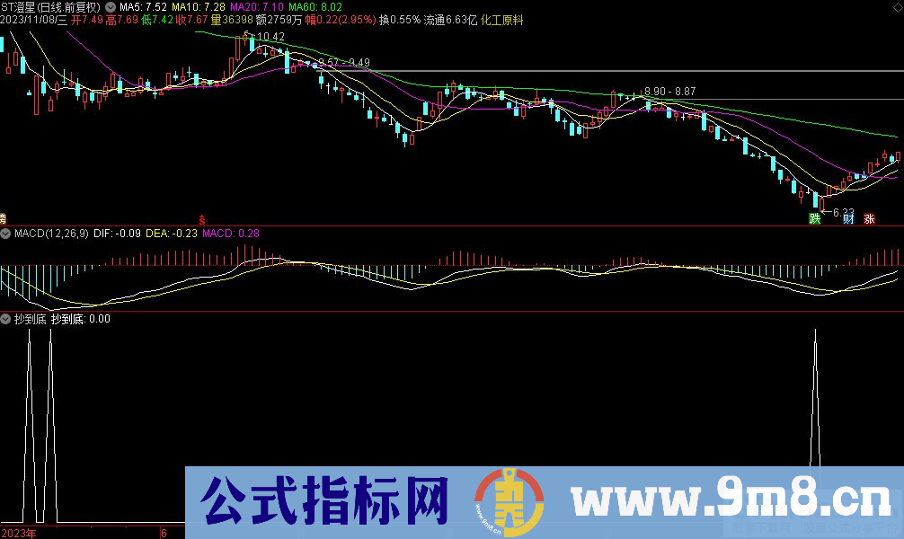 通达信抄到底选股指标 源码 贴图