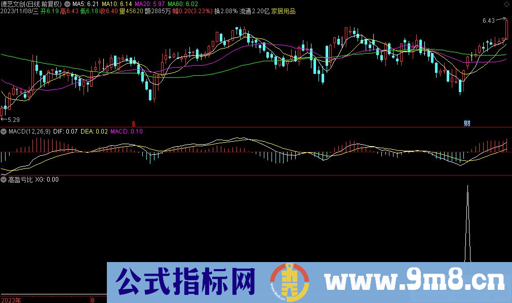 通达信高盈亏比选股指标 源码 贴图