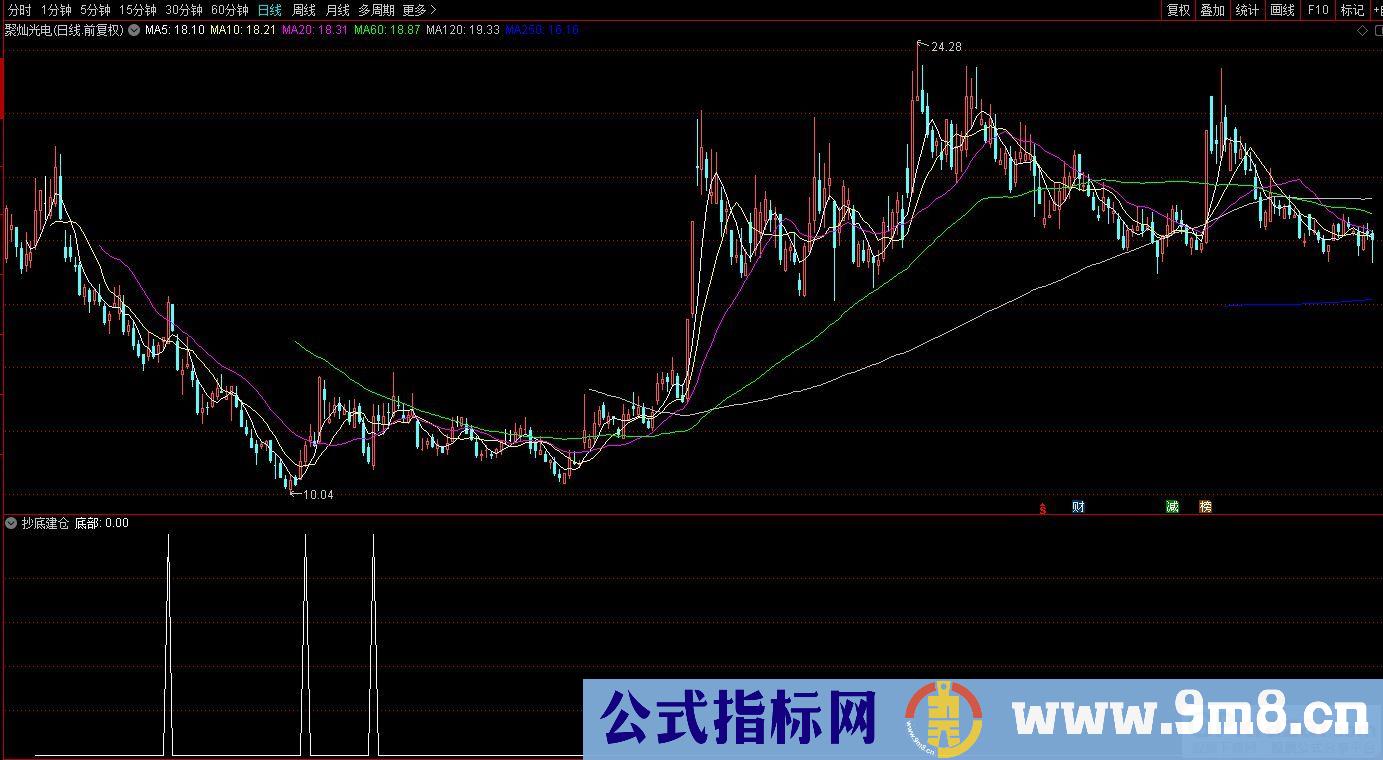 通达信抄底建仓副图/选股指标 源码 贴图