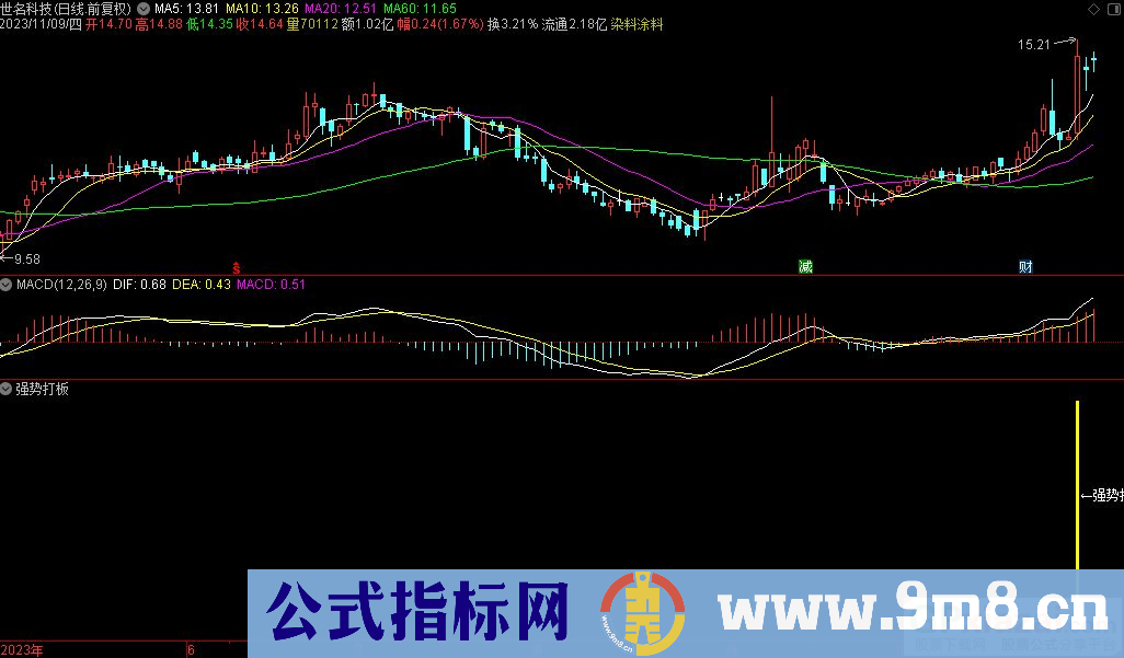 通达信强势打板副图指标 九毛八公式指标网