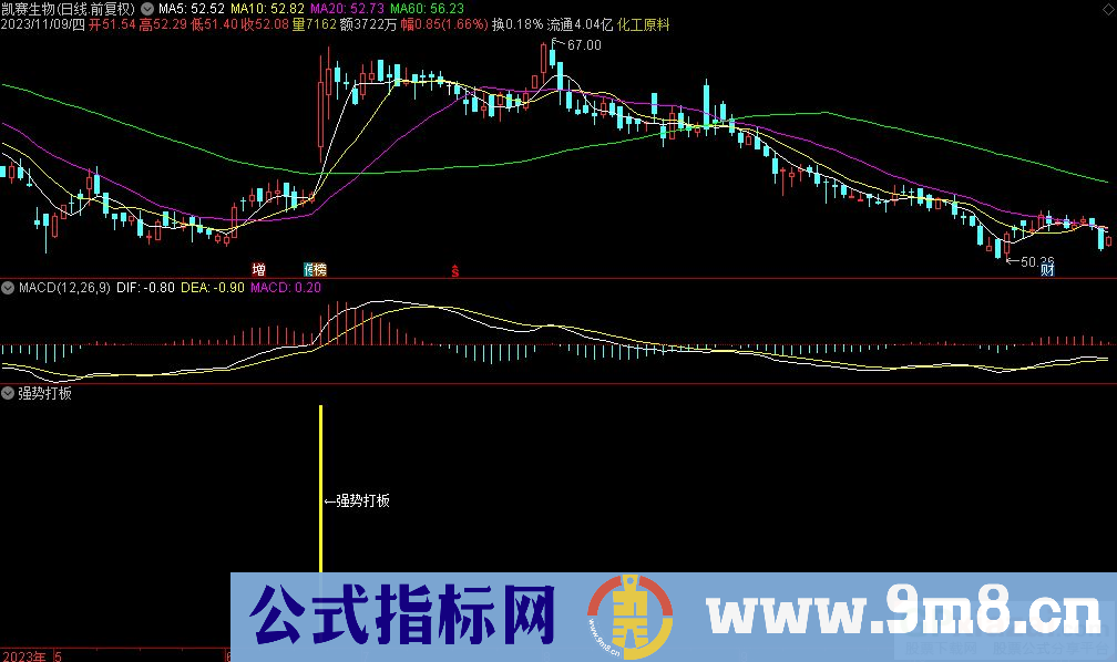 通达信强势打板副图指标 源码 贴图