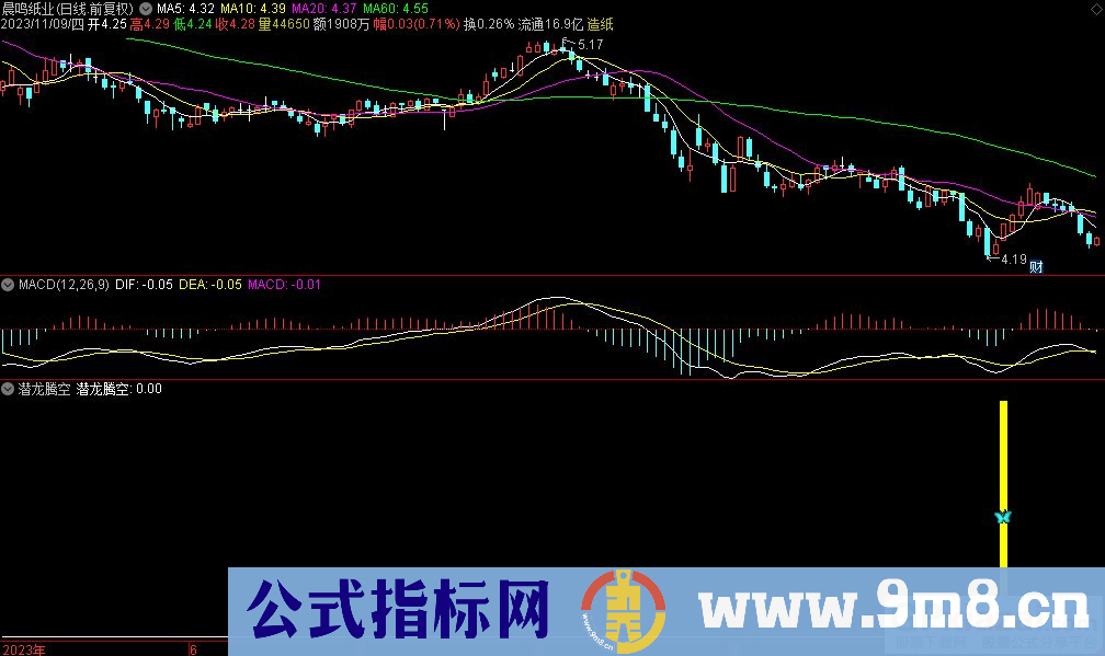 通达信潜龙腾空副图指标 九毛八公式指标网